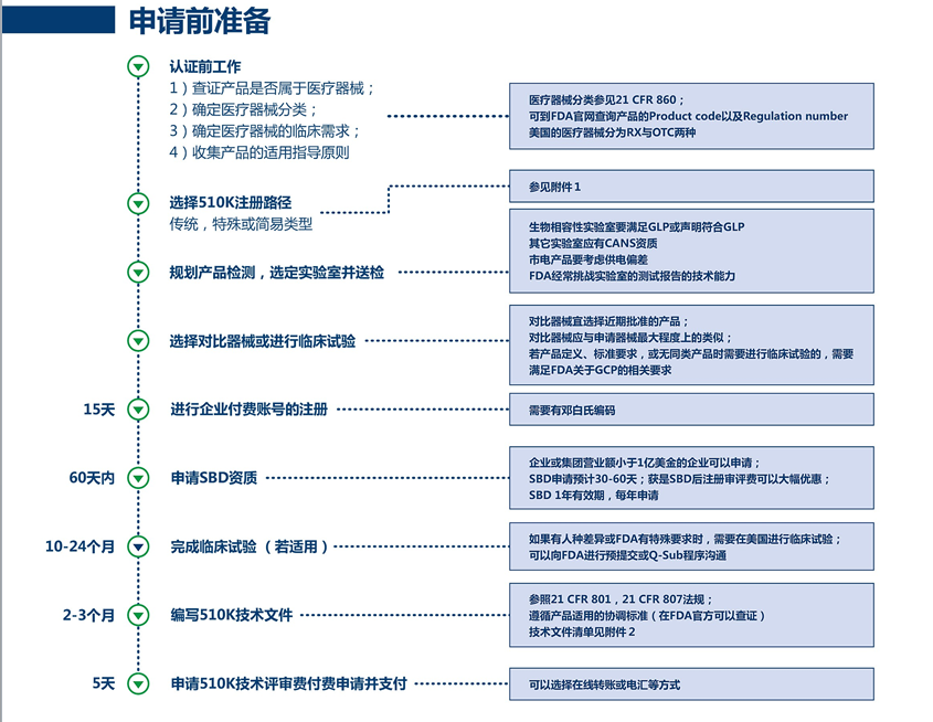 美国510（k)代理注册服务