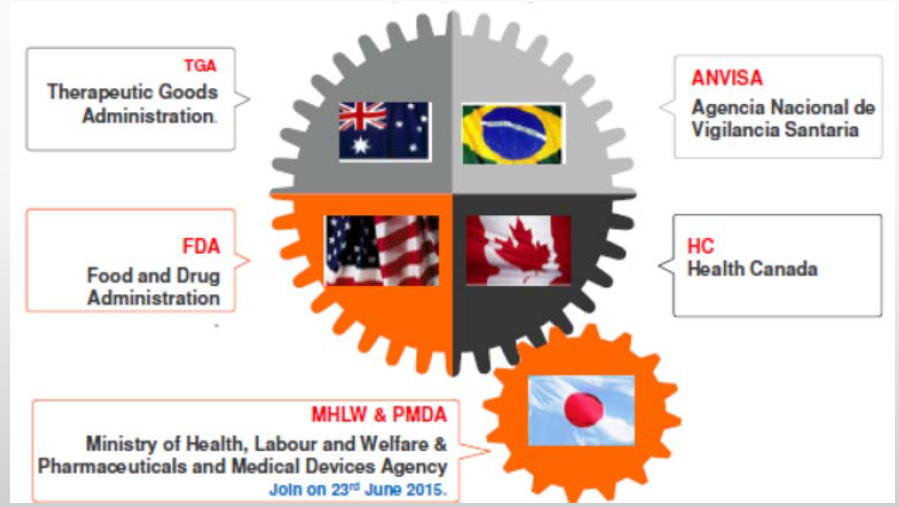 MDSAP认证辅导服务