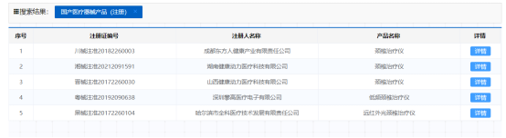 秒帮颈椎治疗仪获得NMPA注册批准