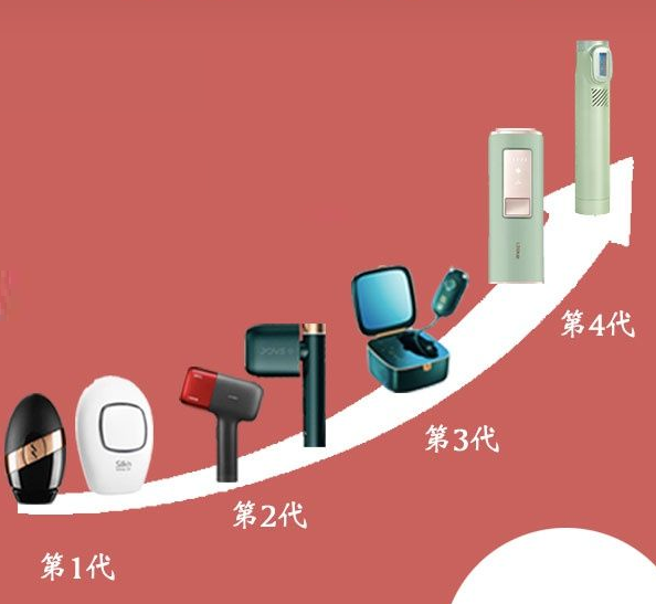 《强脉冲光治疗仪》广东首批之一临床评价获批证书